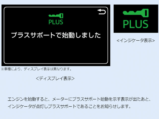 トヨタ・プラスサポート用スマートキーについて解説します
